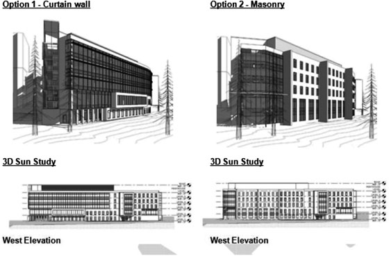 Different types of risks with BIM (Building Information Modeling)
