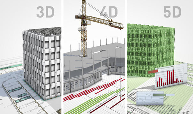 What is 5D BIM and its benefits