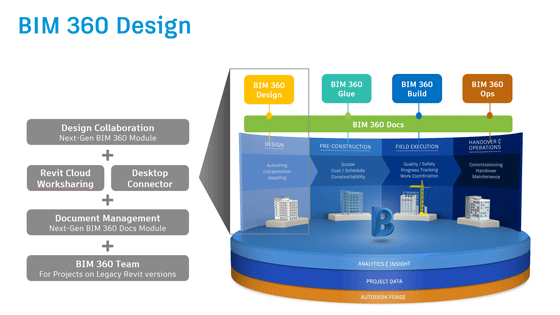 Details about Aautodesk BIM 360 package