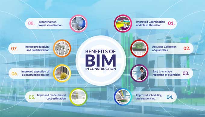 The Top Ten BIM Benefits in Construction