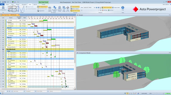 How 4D BIM add values to any BIM projects