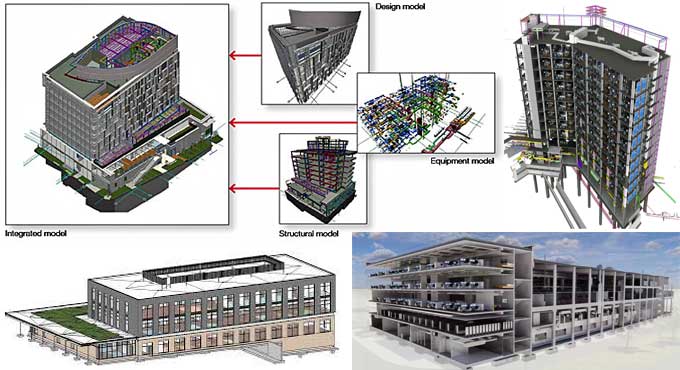 Is BIM a part of your everyday life?