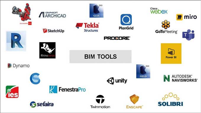 The 12 Most Popular BIM Construction Software Tools for 2021