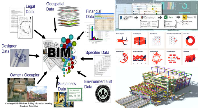 Unveiling the Power of Data Visualization in BIM Projects: Processes, Advantages, Disadvantages, and Essential Tools