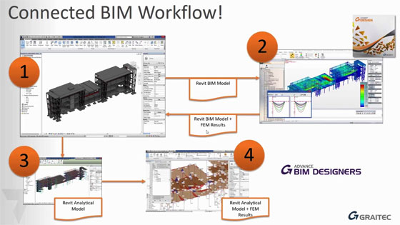 GRAPHISOFT, RISA AND SCIA join hands on disruptive BIM workflow