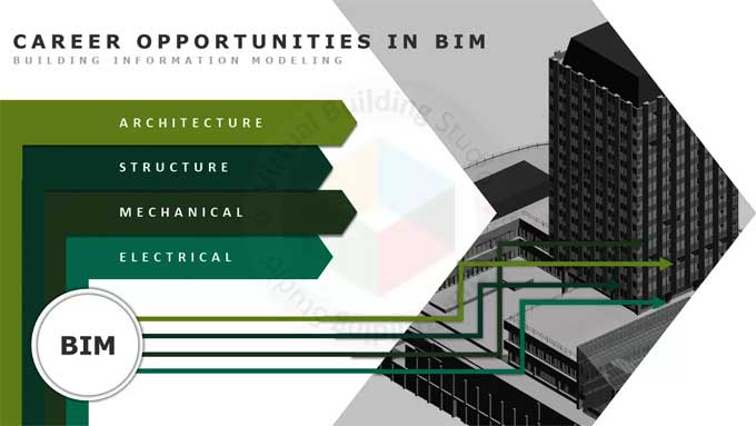 The Future of BIM Technology: can it replace Human Jobs?