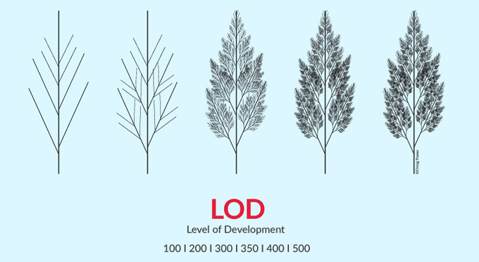 BIM Level of Development (LOD) 100, 200, 300, 400 & 500
