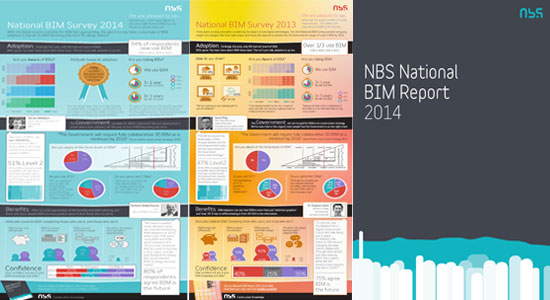 Download NBS National BIM Report 2014