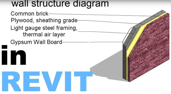 How to design wall structure (material) diagram in Revit