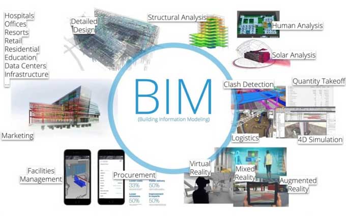 The Basics of BIM (Building Information Modeling)
